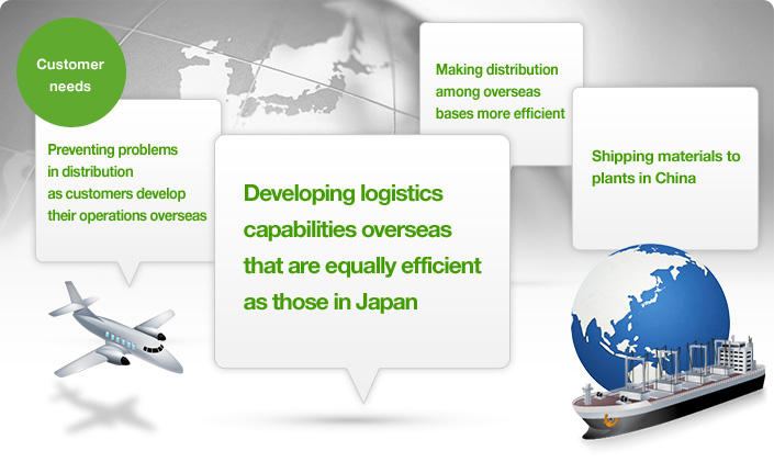 Customers' needs for international distribution services